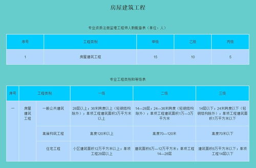 石棉縣通信資質(zhì)代辦 今日頭條首推