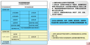 外資企業(yè)經(jīng)營電信業(yè)務(wù)需要準(zhǔn)備材料