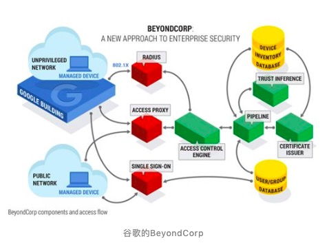 云棲號 資訊 遠程辦公安全威脅升級,疫情下企業(yè)如何自保