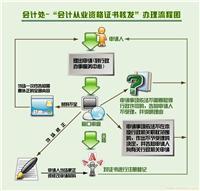 成都工商代理服務_相關信息_成都巨劃算企業(yè)登記代理