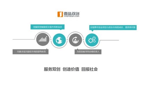 去年全國日均新登記企業(yè)1.66萬戶,壹鹽雙創(chuàng)更好服務(wù)中國青年創(chuàng)新創(chuàng)業(yè)