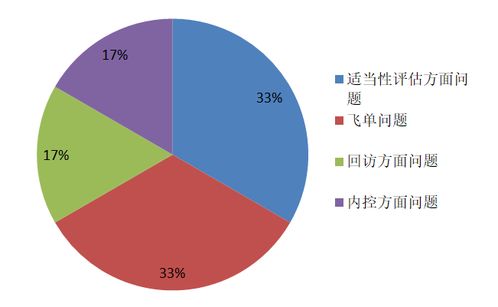 2018年度金融產品違規(guī)案例大數據分析