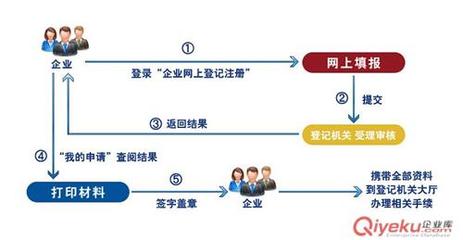 武漢智多金諾企業(yè)咨詢管理官方-武漢 長沙 代理記帳 實(shí)操培訓(xùn)、企業(yè)事務(wù)代理、代理記帳、實(shí)操培訓(xùn)、