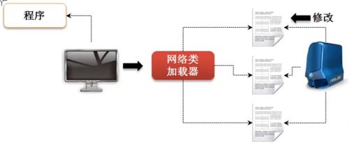 反射二 classloader類加載器 反射與代理設(shè)計(jì) 反射與annotation與工廠設(shè)計(jì)模式 java高級(jí)特性14