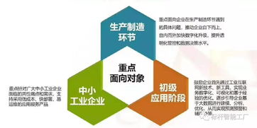 喜訊精工榮登廣東省工業(yè)互聯(lián)網(wǎng)上云上平臺供應商及應用服務產(chǎn)品第一批公示榜單