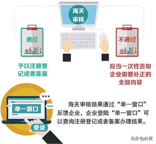 單一窗口關(guān)區(qū)備案 新企業(yè)商檢注冊(cè)登記或者備案業(yè)務(wù)如何辦理呢