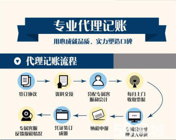 代理記賬報(bào)稅服務(wù)內(nèi)容包括(代理記賬報(bào)稅費(fèi)用一般多少錢一個(gè)月)