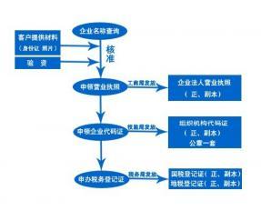 【(1圖)長(zhǎng)沙代驗(yàn)資增資,外資企業(yè)登記代理,代辦長(zhǎng)沙外商投資】- 長(zhǎng)沙公司注冊(cè)/年檢 - 長(zhǎng)沙列舉網(wǎng)